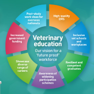 Calls for holistic approach to veterinary education